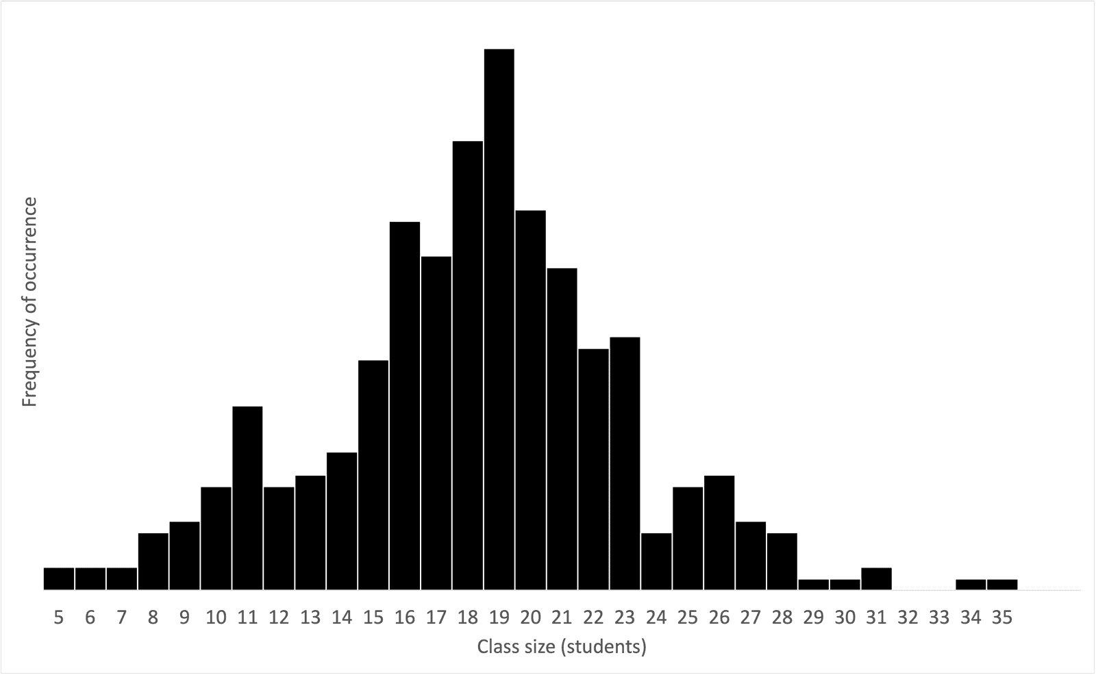 Average Classroom Size Square Feet Meters 2024 