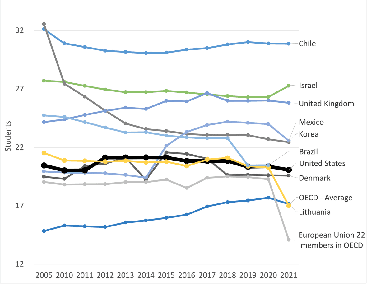 Class size statistics trends visualized curated 2024 
